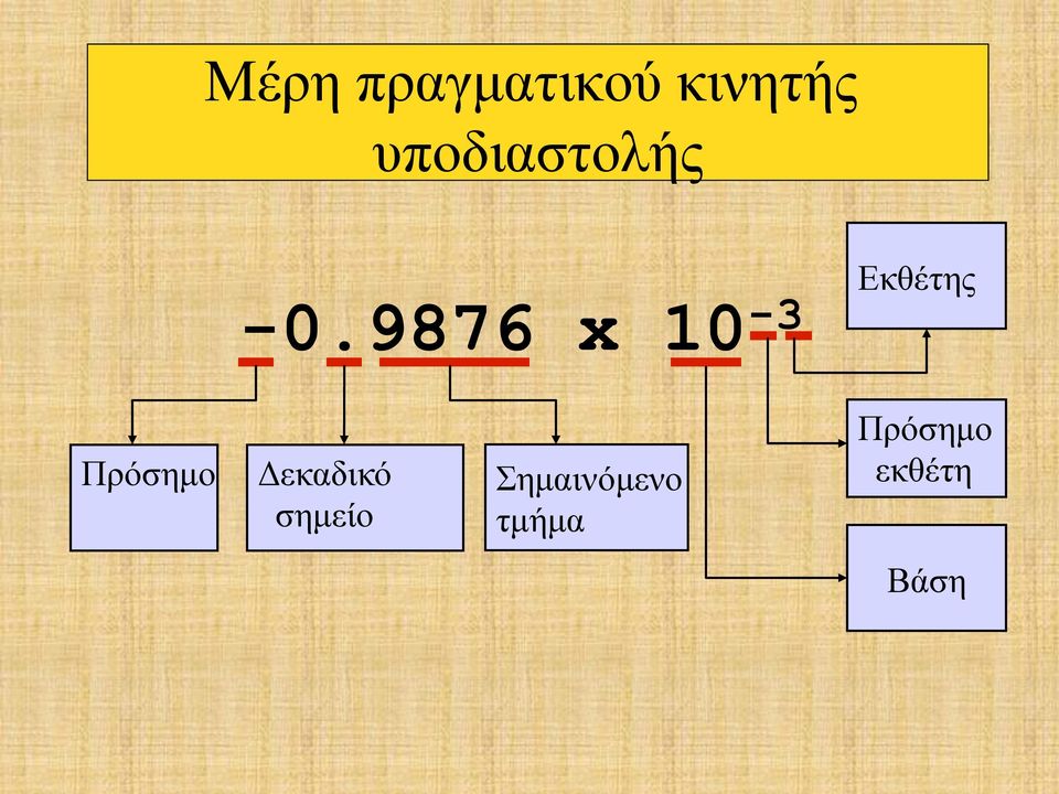 9876 x 10-3 Εκθέτης Πρόσηµο