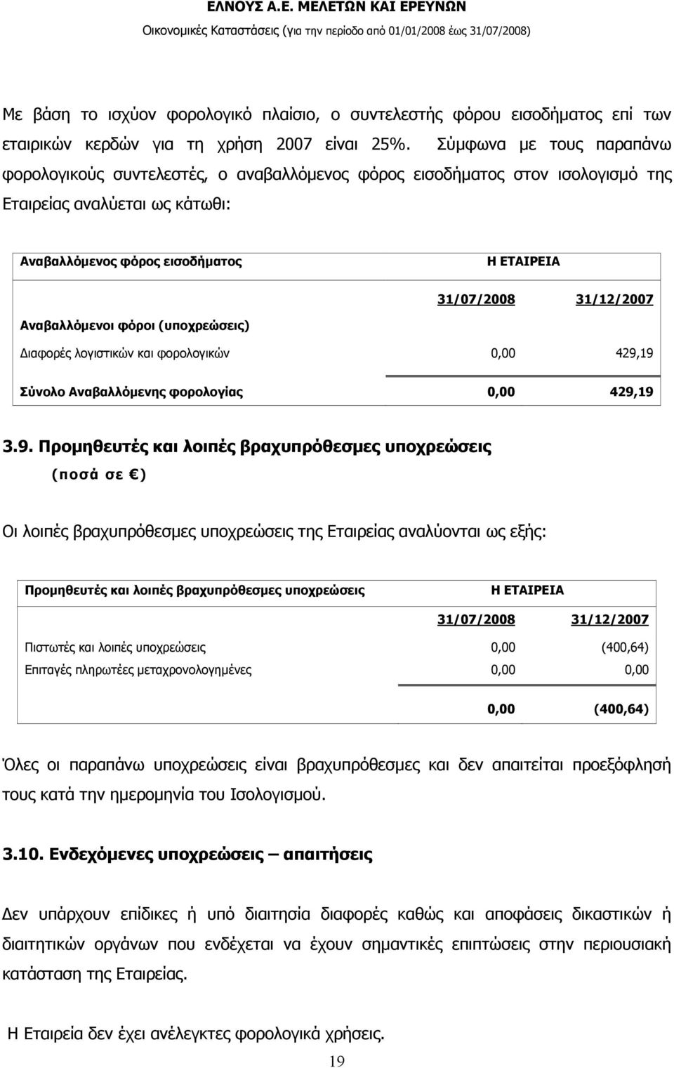 Αναβαλλόµενοι φόροι (υποχρεώσεις) ιαφορές λογιστικών και φορολογικών 0,00 429,