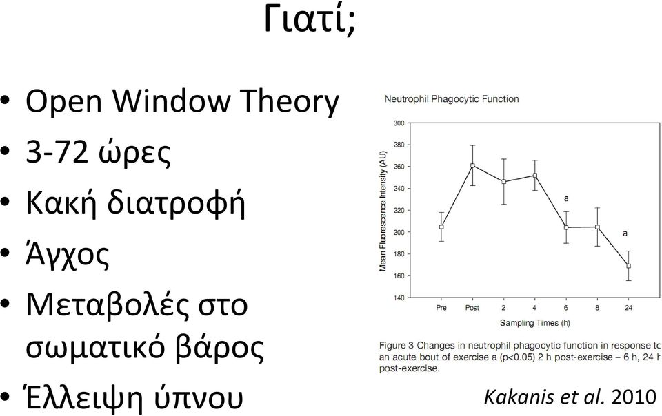 Μεταβολές στο σωματικό βάρος