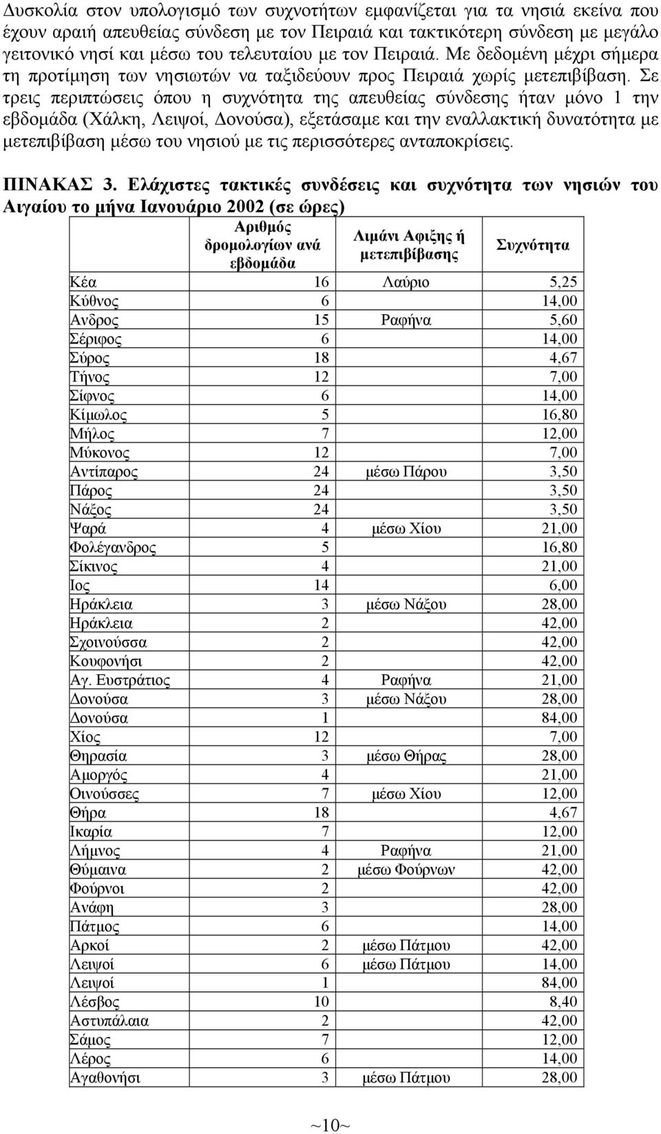 Σε τρεις περιπτώσεις όπου η συχνότητα της απευθείας σύνδεσης ήταν µόνο 1 την εβδοµάδα (Χάλκη, Λειψοί, ονούσα), εξετάσαµε και την εναλλακτική δυνατότητα µε µετεπιβίβαση µέσω του νησιού µε τις