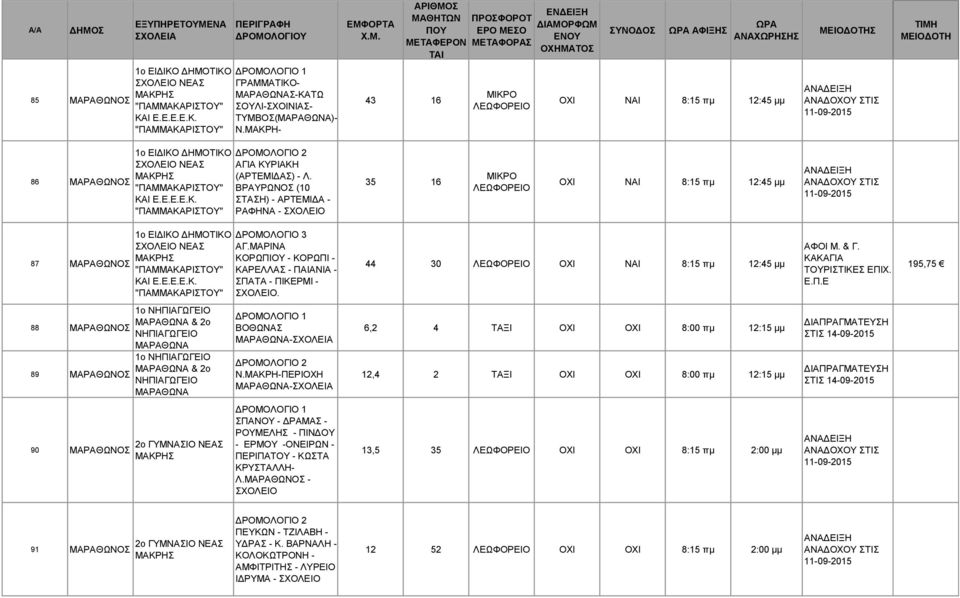 ΒΡΑΥΡΩΝΟ (10 ΤΑΗ) - ΑΡΤΕΜΙΔΑ - ΡΑΦΗΝΑ - 35 16 ΟΧΙ ΝΑΙ 8:15 πμ 12:45 μμ 87 ΜΑΡΑΘΩΝΟ 1ο ΕΙΔΙΚΟ ΔΗΜΟΤΙΚΟ ΝΕΑ ΜΑΚΡΗ ''ΠΑΜΜΑΚΑΡΙΤΟΥ'' ΚΑΙ Ε.Ε.Ε.Ε.Κ. ''ΠΑΜΜΑΚΑΡΙΤΟΥ'' ΑΓ.