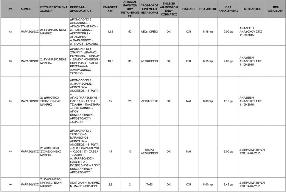 ΜΑΡΑΘΩΝΟ - 13,5 35 ΟΧΙ ΟΧΙ 8:15 πμ 2:00 μμ 94 ΜΑΡΑΘΩΝΟ ΝΕΑ ΜΑΚΡΗ Λ. ΜΑΡΑΘΩΝΟ ΔΙΟΝΥΟΥ ΑΝΟΙΞΕΩ Β.