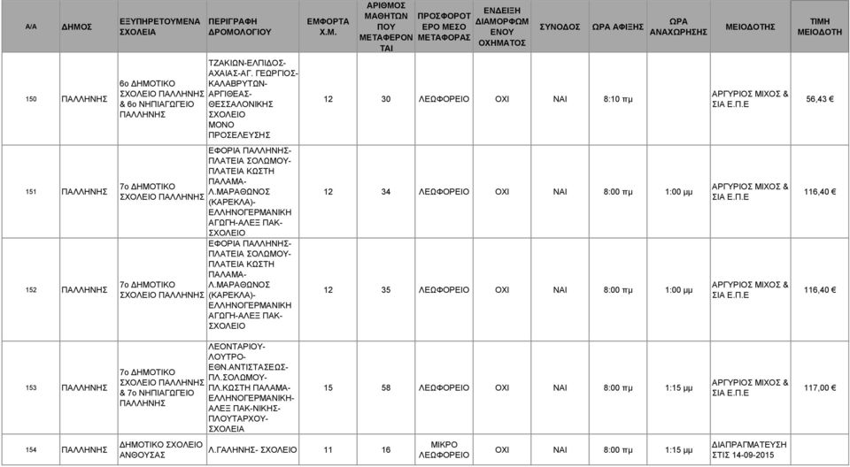 ΜΑΡΑΘΩΝΟ ΠΑΛΛΗΝΗ (ΚΑΡΕΚΛΑ)- ΕΛΛΗΝΟΓΕΡΜΑΝΙΚΗ ΑΓΩΓΗ-ΑΛΕΞ ΠΑΚ- 12 34 ΟΧΙ ΝΑΙ 8:00 πμ 1:00 μμ 12 35 ΟΧΙ ΝΑΙ 8:00 πμ 1:00 μμ ΑΡΓΥΡΙΟ ΜΙΧΟ & ΙΑ Ε.Π.Ε ΑΡΓΥΡΙΟ ΜΙΧΟ & ΙΑ Ε.Π.Ε 116,40 116,40 153 ΠΑΛΛΗΝΗ ΛΕΟΝΤΑΡΙΟΥ- ΛΟΥΤΡΟ- ΕΘΝ.