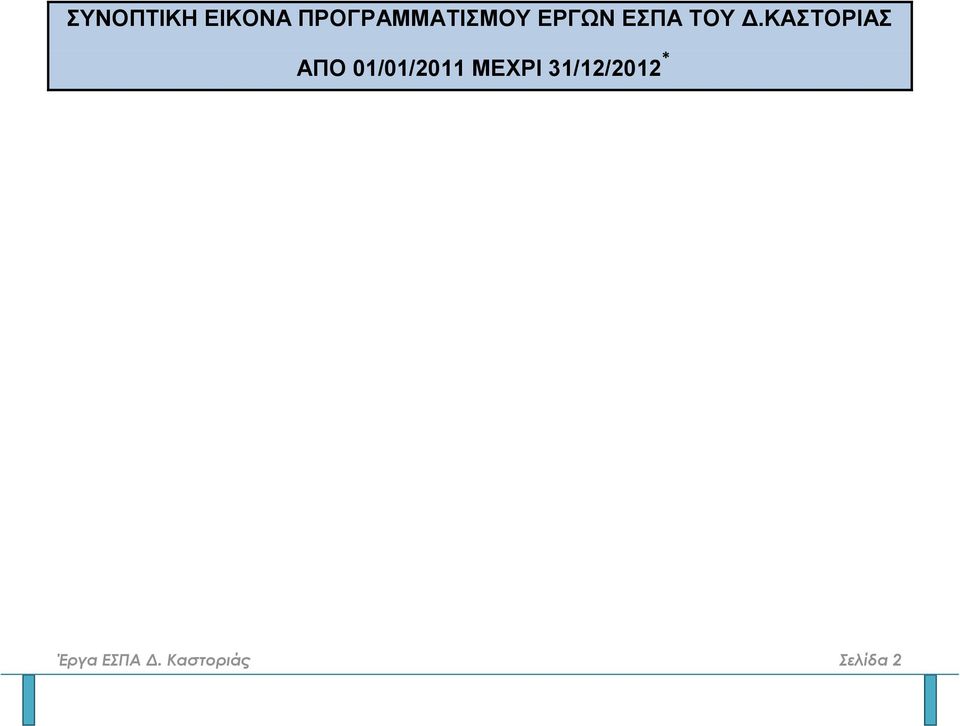 Δ.ΚΑΣΤΟΡΙΑΣ ΑΠΟ 01/01/2011