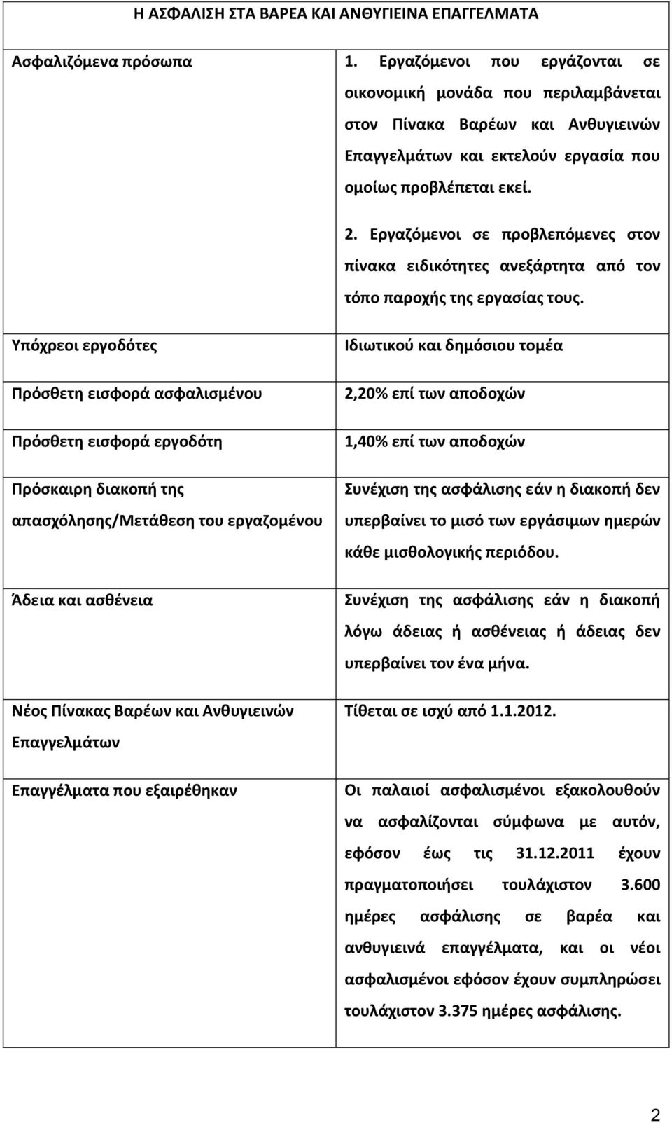 Εργαζόμενοι σε προβλεπόμενες στον πίνακα ειδικότητες ανεξάρτητα από τον τόπο παροχής της εργασίας τους.