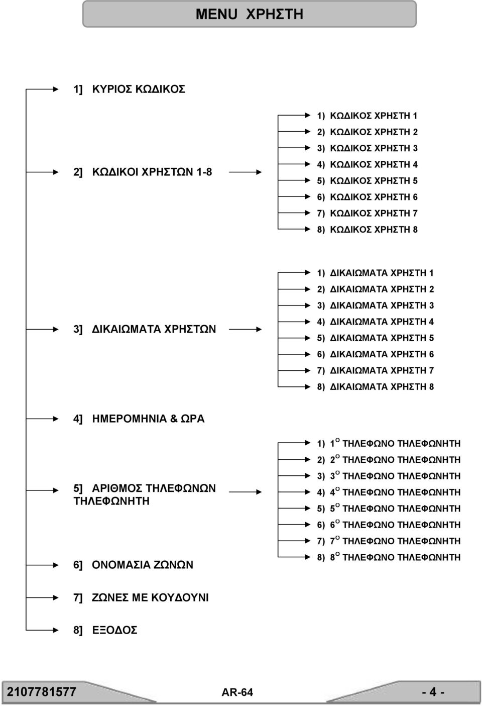 7) ΙΚΑΙΩΜΑΤΑ ΧΡΗΣΤΗ 7 8) ΙΚΑΙΩΜΑΤΑ ΧΡΗΣΤΗ 8 4] ΗΜΕΡΟΜΗΝΙΑ & ΩΡΑ 5] ΑΡΙΘΜΟΣ ΤΗΛΕΦΩΝΩΝ ΤΗΛΕΦΩΝΗΤΗ 6] ΟΝΟΜΑΣΙΑ ΖΩΝΩΝ 1) 1 Ο ΤΗΛΕΦΩΝΟ ΤΗΛΕΦΩΝΗΤΗ 2) 2 Ο ΤΗΛΕΦΩΝΟ ΤΗΛΕΦΩΝΗΤΗ 3) 3 Ο ΤΗΛΕΦΩΝΟ