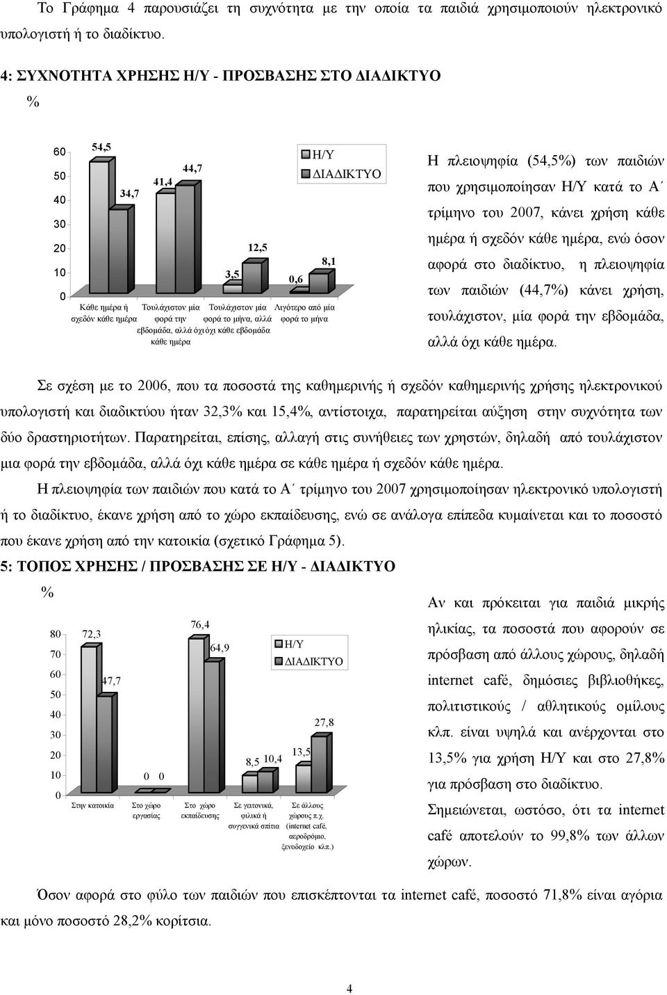 μήνα, αλλά όχι κάθε εβδομάδα,6 H/Y 8,1 Λιγότερο από μία φορά το μήνα ΔΙΑΔΙΚΤΥΟ Η πλειοψηφία (54,5) των παιδιών που χρησιμοποίησαν Η/Υ κατά το Α τρίμηνο του 7, κάνει χρήση κάθε ημέρα ή σχεδόν κάθε