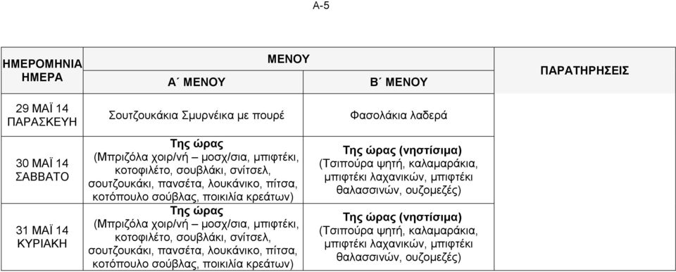 Σουτζουκάκια