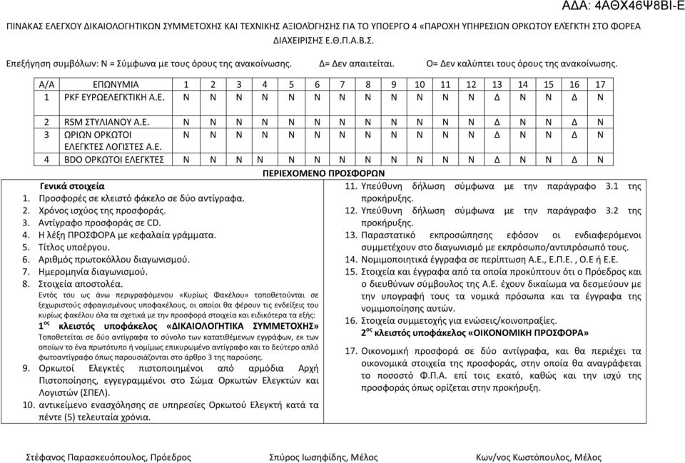 Ε. 4 ΒDO ΟΡΚΩΤΟΙ ΕΛΕΓΚΤΕΣ Ν Ν Ν Ν Ν Ν Ν Ν Ν Ν Ν Ν Δ Ν Ν Δ Ν ΠΕΡΙΕΧΟΜΕΝΟ ΠΡΟΣΦΟΡΩΝ Γενικά στοιχεία 1. Προσφορές σε κλειστό φάκελο σε δύο αντίγραφα. 2. Χρόνος ισχύος της προσφοράς. 3.
