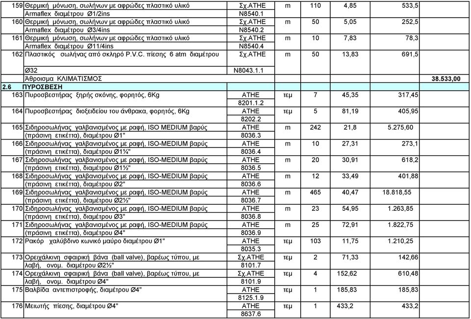 πίεσης 6 at διαµέτρου Σχ. 50 3,83 69,5 Ø32 Ν8043.. Άθροισµα ΚΛΙΜΑΤΙΣΜΟΣ 2.6 ΠΥΡΟΣΒΕΣΗ 63 Πυροσβεστήρας ξηρής σκόνης, φορητός, 6Kg 7 45,35 37,45 820.