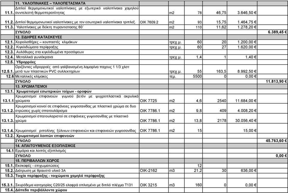 μ. 60 27.620,00 2.3. Αυλόθυρες στα κιγκλιδωμένα προσόψεων 2.4. Μεταλλικά γωνιόκρανα τρεχ.μ.,4,40 2.5. Υδρορρόες Οριζόντιες υδρορροές από γαλβανισμένη λαμαρίνα παχους /3 χλστ 2.5.. μετά των πλαστικών PVC συλλεκτηρίων τρεχ.