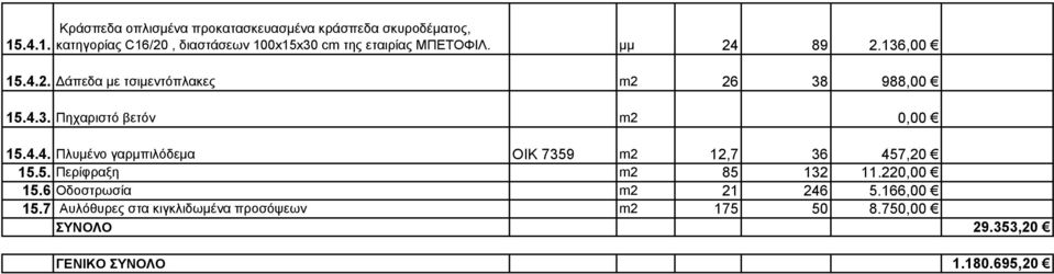 4.3. Πηχαριστό βετόν 2 0,00 5.4.4. Πλυμένο γαρμπιλόδεμα ΟΙΚ 7359 2 2,7 36 457,20 5.5. Περίφραξη 2 85 32.