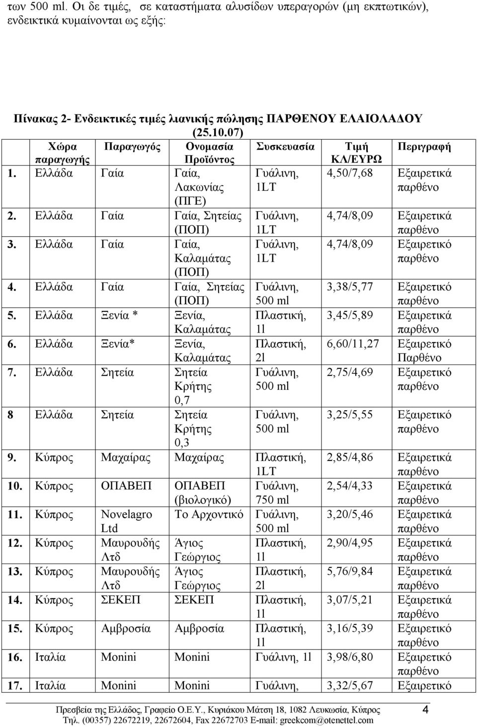 Ελλάδα Γαία Γαία, Σητείας 4,74/8,09 Εξαιρετικά (ΠΟΠ) 3. Ελλάδα Γαία Γαία, Kαλαμάτας (ΠΟΠ) 4. Ελλάδα Γαία Γαία, Σητείας (ΠΟΠ) 5. Ελλάδα Ξενία * Ξενία, ς 6. Ελλάδα Ξενία* Ξενία, ς 7.