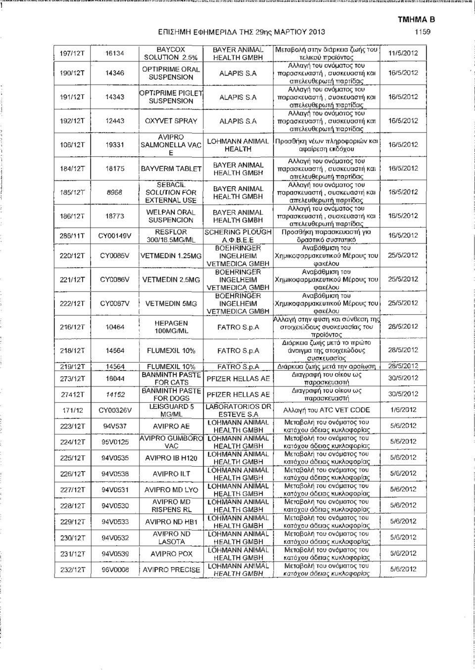 A 106/12Τ 19331 AVI PRO SALMONELLA VAC Ε 184/12Τ 18175 BAYVERM TABLET 135/12Τ 8968 186/12Τ 18773 286/11Τ CY00149V SEBACIL SOLUTION FOR EXTERNAL USE WELPAN ORAL SUSPENCION RESFLOR 300/16.