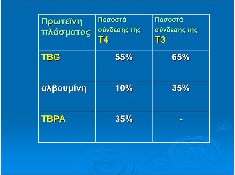 σύνδεσης της Τ3 ΤΒG 55%