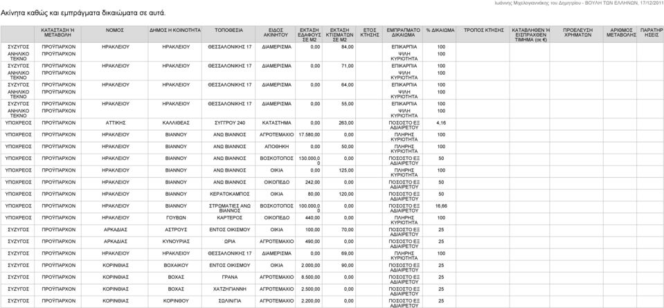 17 ΔΙΑΜΕΡΙΣΜΑ 0,00 84,00 ΕΠΙΚΑΡΠΙΑ ΑΝΗΛΙΚΟ ΤΕΚΝΟ ΠΡΟΫΠΑΡΧΟΝ ΨΙΛΗ ΣΥΖΥΓΟΣ ΠΡΟΫΠΑΡΧΟΝ ΗΡΑΚΛΕΙΟΥ ΗΡΑΚΛΕΙΟΥ ΘΕΣΣΑΛΟΝΙΚΗΣ 17 ΔΙΑΜΕΡΙΣΜΑ 0,00 71,00 ΕΠΙΚΑΡΠΙΑ ΑΝΗΛΙΚΟ ΤΕΚΝΟ ΠΡΟΫΠΑΡΧΟΝ ΨΙΛΗ ΣΥΖΥΓΟΣ