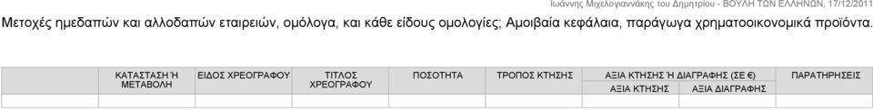 ΚΑΤΑΣΤΑΣΗ Ή ΜΕΤΑΒΟΛΗ ΕΙΔΟΣ ΧΡΕΟΓΡΑΦΟΥ ΤΙΤΛΟΣ ΧΡΕΟΓΡΑΦΟΥ ΠΟΣΟΤΗΤΑ