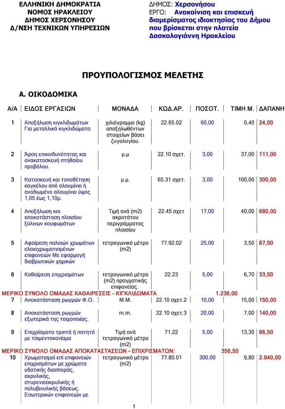 ΔΑΠΑΝΗ 1 Αποξήλωση κιγκλιδωμάτων Για μεταλλικά κιγκλιδώματα χιλιόγραμμο (kg) αποξηλωθέντων στοιχείων βάσει ζυγολογίου. 22.65.