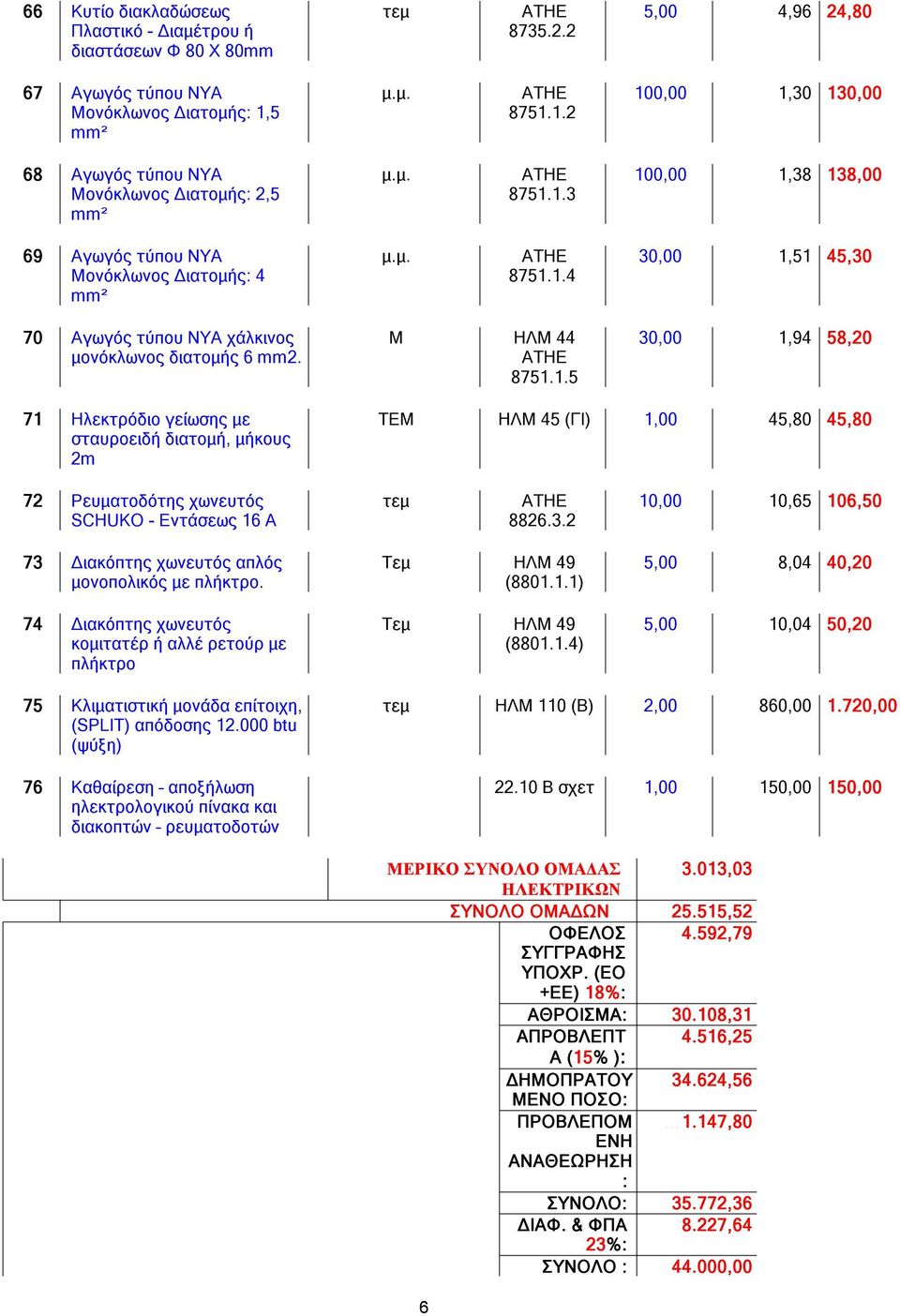 Μ ΗΛΜ 44 8751.1.5 30,00 1,94 58,20 71 Ηλεκτρόδιο γείωσης με σταυροειδή διατομή, μήκους 2m ΗΛΜ 45 (ΓΙ) 1,00 45,80 45,80 72 Ρευματοδότης χωνευτός SCHUKO - Εντάσεως 16 Α τεμ 8826.3.2 10,00 10,65 106,50 73 Διακόπτης χωνευτός απλός μονοπολικός με πλήκτρο.