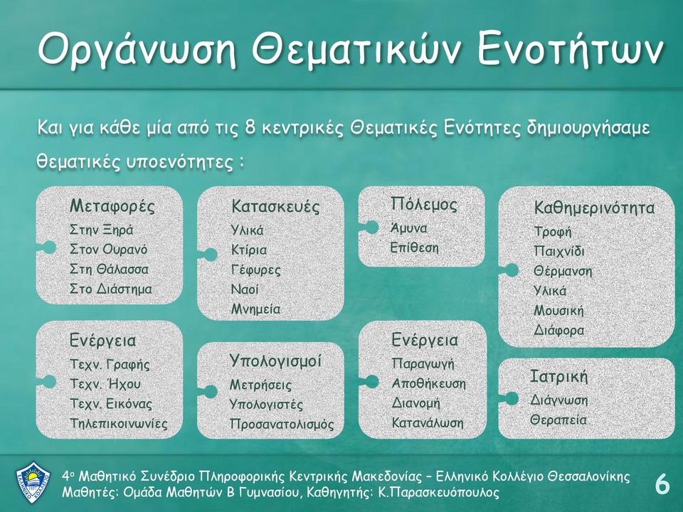 Θέρμανση Υλικά Μνημεία Μουσική Ενέργεια Τεχν. Γραφής Τεχν. Ήχου Τεχν.