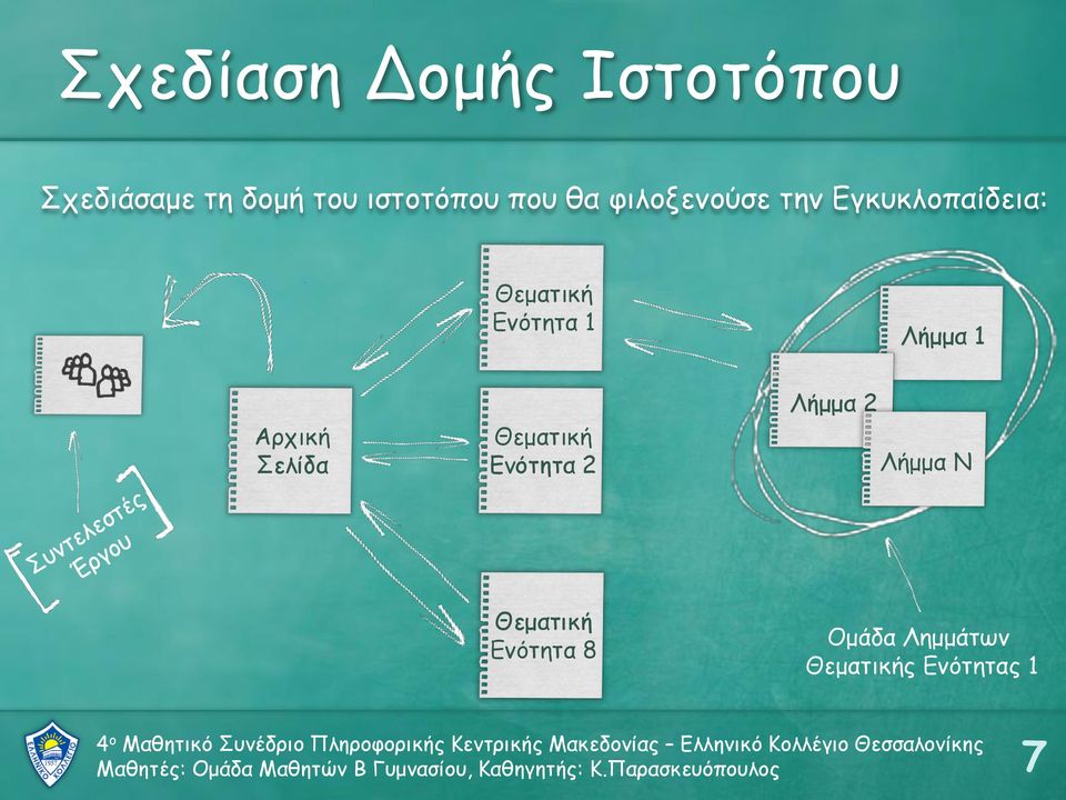 Θεματική Ενότητα 2 Λήμμα 2 Λήμμα Ν Θεματική Ενότητα 8 Ομάδα Λημμάτων