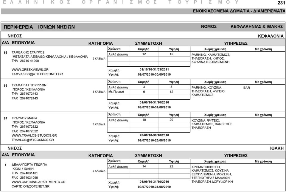 GR : : 01//-1/0/11 09/0/-0/09/ ΤΖΑΜΑΡΙΑΣ ΣΠΥΡΙΔΩΝ ΠΟΡΟΣ / ΤΗΛ 2 FAX 2 : : 01/09/-1//, KOYZINA,,, ΚΛΙΜΑΤΙΣΜΟΣ BAR ΤΡΑΥΛΟΥ ΜΑΡΙΑ ΠΟΡΟΣ / ΤΗΛ 2 FAX 2 WWW.