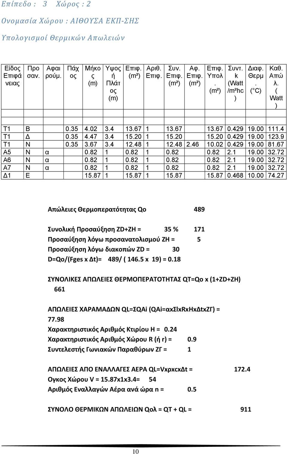 82 1 0.82 1 0.82 0.82 2.1 19.00 32.72 Α6 Ν α 0.82 1 0.82 1 0.82 0.82 2.1 19.00 32.72 Α7 Ν α 0.82 1 0.82 1 0.82 0.82 2.1 19.00 32.72 1 Ε 15.87 1 15.87 1 15.87 15.87 0.468 10.00 74.