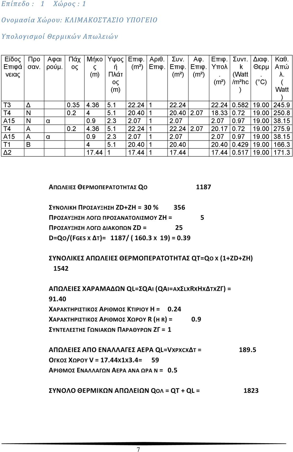 17 0.72 19.00 275.9 Α15 Α α 0.9 2.3 2.07 1 2.07 2.07 0.97 19.00 38.15 Τ1 Β 4 5.1 20.40 1 20.40 20.40 0.429 19.00 166.3 2 17.44 1 17.44 1 17.44 17.44 0.517 19.00 171.