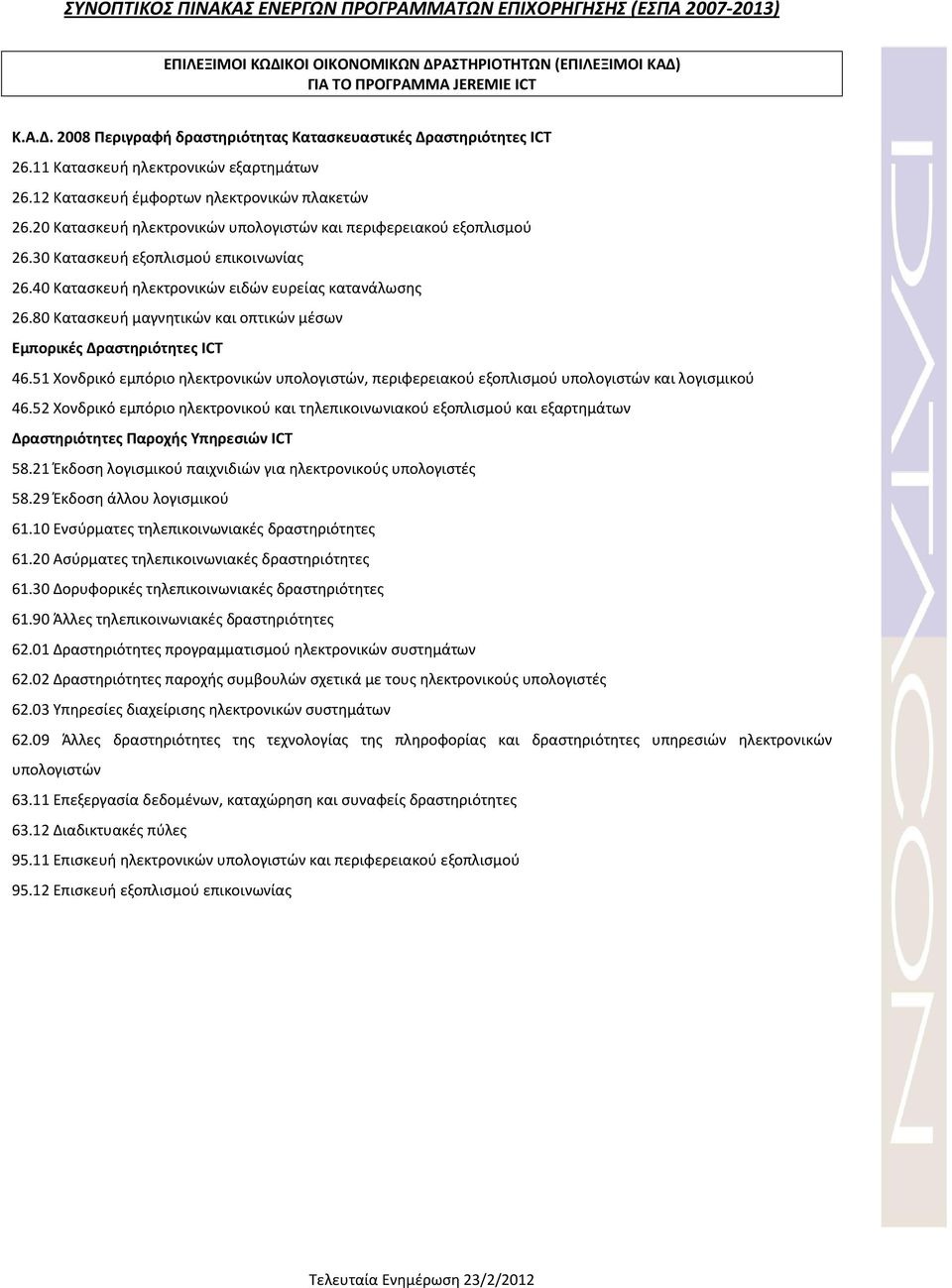 40 Κατασκευή ηλεκτρονικών ειδών ευρείας κατανάλωσης 26.80 Κατασκευή μαγνητικών και οπτικών μέσων Εμπορικές Δραστηριότητες ICT 46.