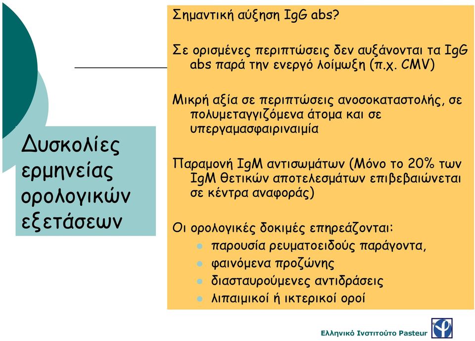 υπεργαμασφαιριναιμία Παραμονή IgM αντισωμάτων (Μόνο το 20% των IgM θετικών αποτελεσμάτων επιβεβαιώνεται σε κέντρα αναφοράς)