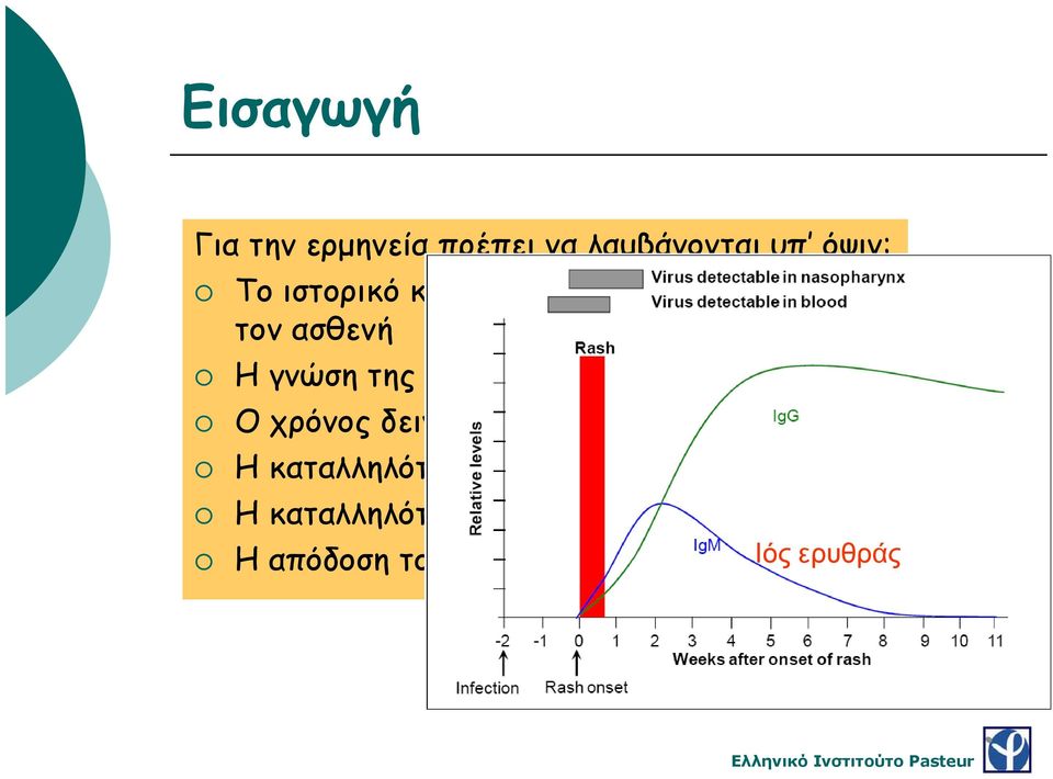 φυσικής εξέλιξης μιας ιώσεως Ο χρόνος δειγματοληψίας Η