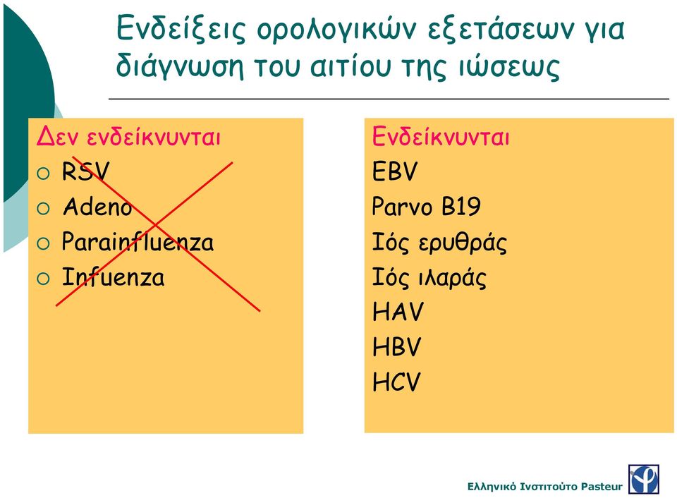 Adeno Parainfluenza Infuenza Ενδείκνυνται