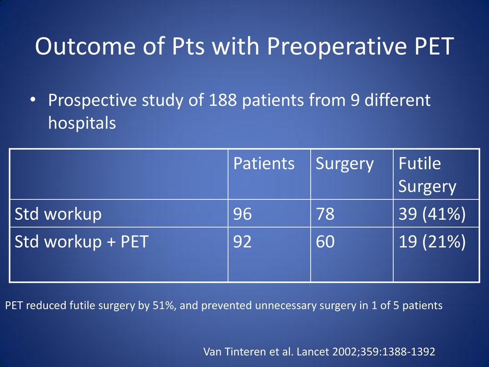 Std workup + PET 92 60 19 (21%) PET reduced futile surgery by 51%, and prevented