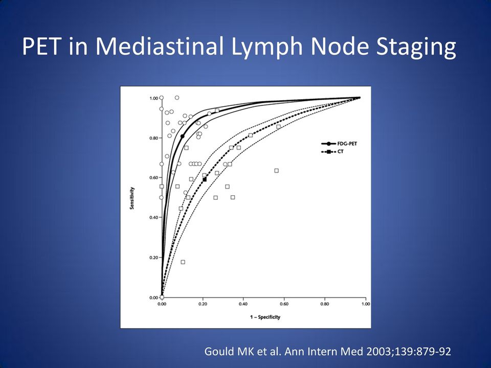 Gould MK et al.