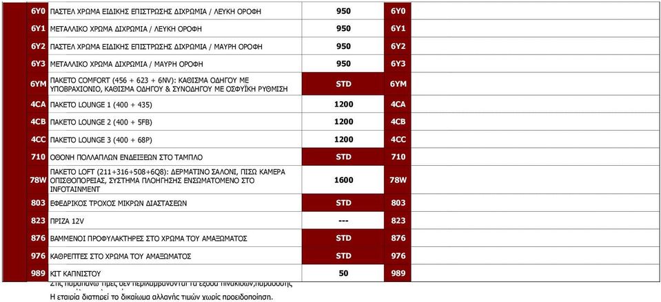 (400 + 5FB) 1200 4CB 4CC ΠΑΚΕΤΟ 3 (400 + 68P) 1200 4CC 710 ΟΘΟΝΗ ΠΟΛΛΑΠΛΩΝ ΕΝΔΕΙΞΕΩΝ ΣΤΟ ΤΑΜΠΛΟ STD 710 ΠΑΚΕΤΟ LOFT (211+316+508+6Q8): ΔΕΡΜΑΤΙΝΟ ΣΑΛΟΝΙ, ΠΙΣΩ ΚΑΜΕΡΑ 78W ΟΠΙΣΘΟΠΟΡΕΙΑΣ, ΣΥΣΤΗΜΑ