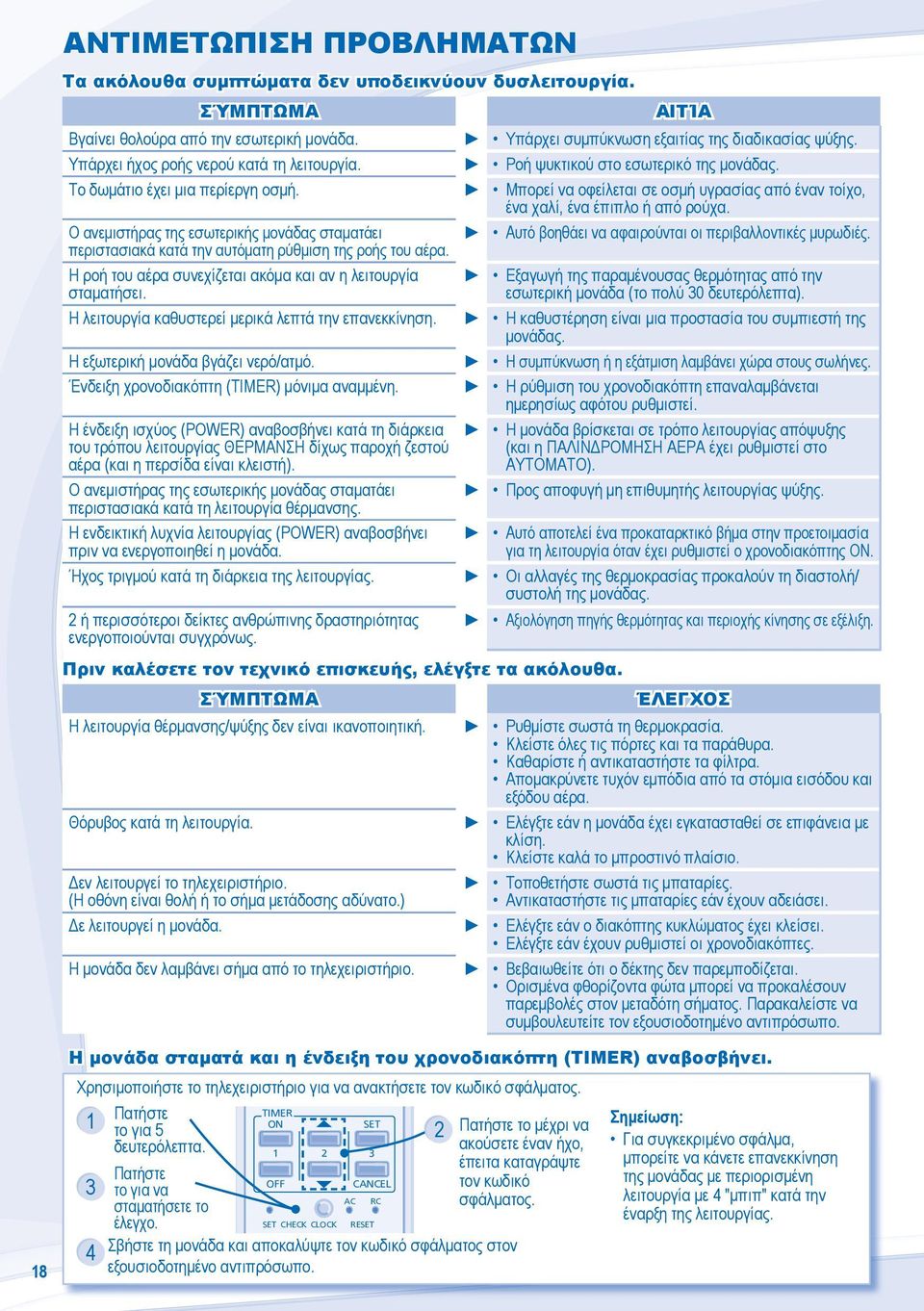 Η ροή του αέρα συνεχίζεται ακόμα και αν η λειτουργία σταματήσει. Η λειτουργία καθυστερεί μερικά λεπτά την επανεκκίνηση. Η εξωτερική μονάδα βγάζει νερό/ατμό. Ένδειξη χρονοδιακόπτη () μόνιμα αναμμένη.