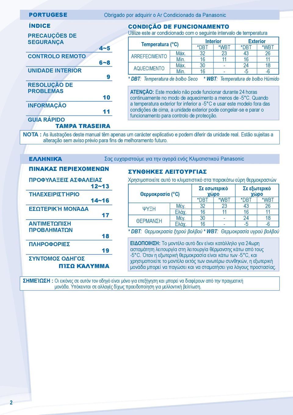 30-4 8 Mín. 6 - -5-6 * DBT: Temperatura de bolbo Seco * WBT: Temperatura de bolbo Húmido ATENÇÃO: Este modelo não pode funcionar durante 4 horas continuamente no modo de aquecimento a menos de -5 C.