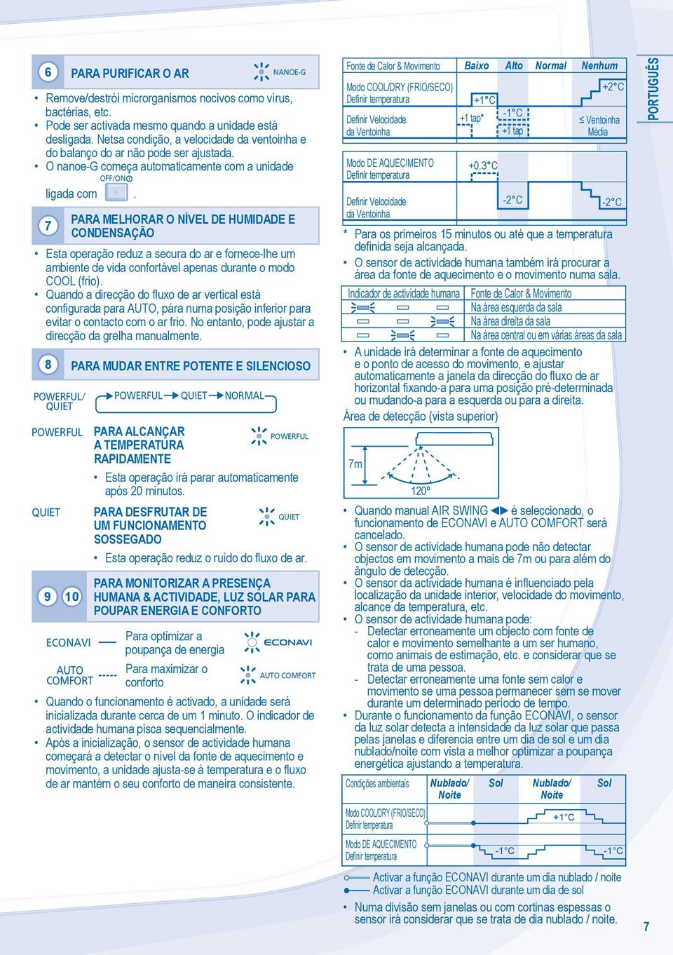 PARA MELHORAR O NÍVEL DE HUMIDADE E 7 CDENSAÇÃO Esta operação reduz a secura do ar e fornece-lhe um ambiente de vida confortável apenas durante o modo COOL (frio).
