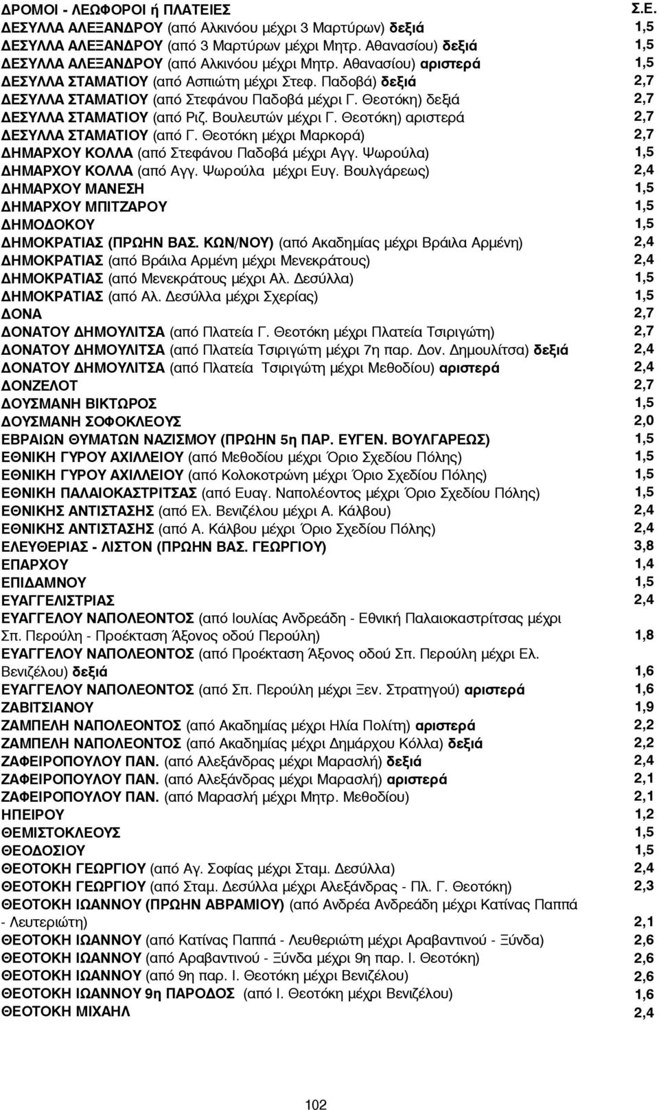 Θεοτόκη) αριστερά ΔΕΣΥΛΛΑ ΣΤΑΜΑΤΙΟΥ (από Γ. Θεοτόκη μέχρι Μαρκορά) ΔΗΜΑΡΧΟΥ ΚΟΛΛΑ (από Στεφάνου Παδοβά μέχρι Αγγ. Ψωρούλα) ΔΗΜΑΡΧΟΥ ΚΟΛΛΑ (από Αγγ. Ψωρούλα μέχρι Ευγ.