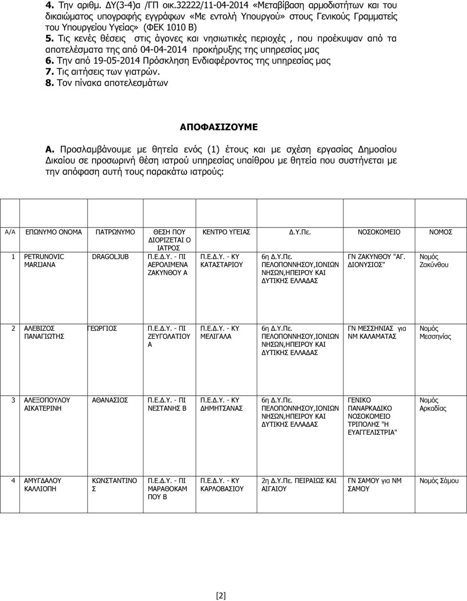 Την από 19-05-2014 Πρόσκληση Ενδιαφέροντος της υπηρεσίας µας 7. Τις αιτήσεις των γιατρών. 8. Τον πίνακα αποτελεσµάτων ΠΟΦΣΙΖΟΥΜΕ.