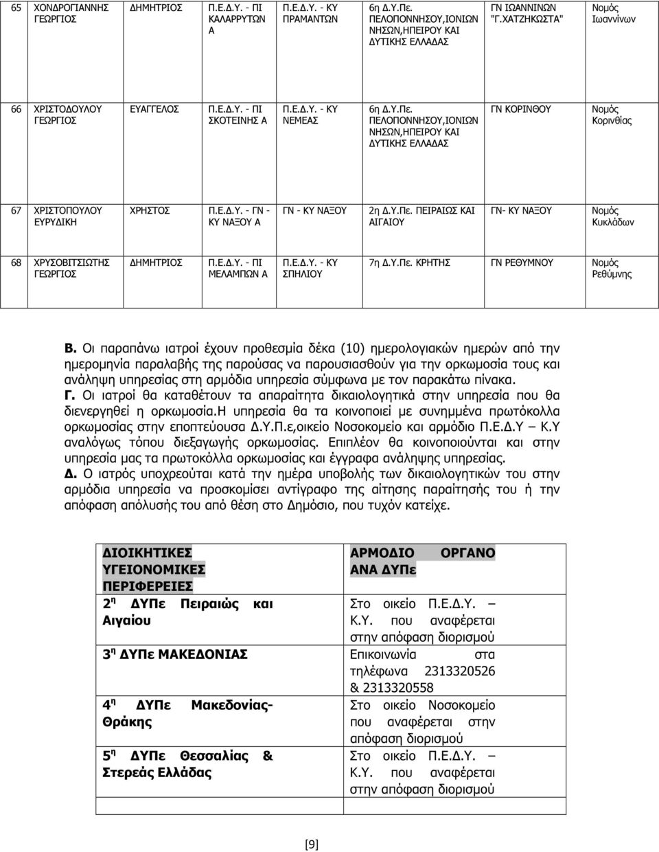 Οι παραπάνω ιατροί έχουν προθεσµία δέκα (10) ηµερολογιακών ηµερών από την ηµεροµηνία παραλαβής της παρούσας να παρουσιασθούν για την ορκωµοσία τους και ανάληψη υπηρεσίας στη αρµόδια υπηρεσία σύµφωνα