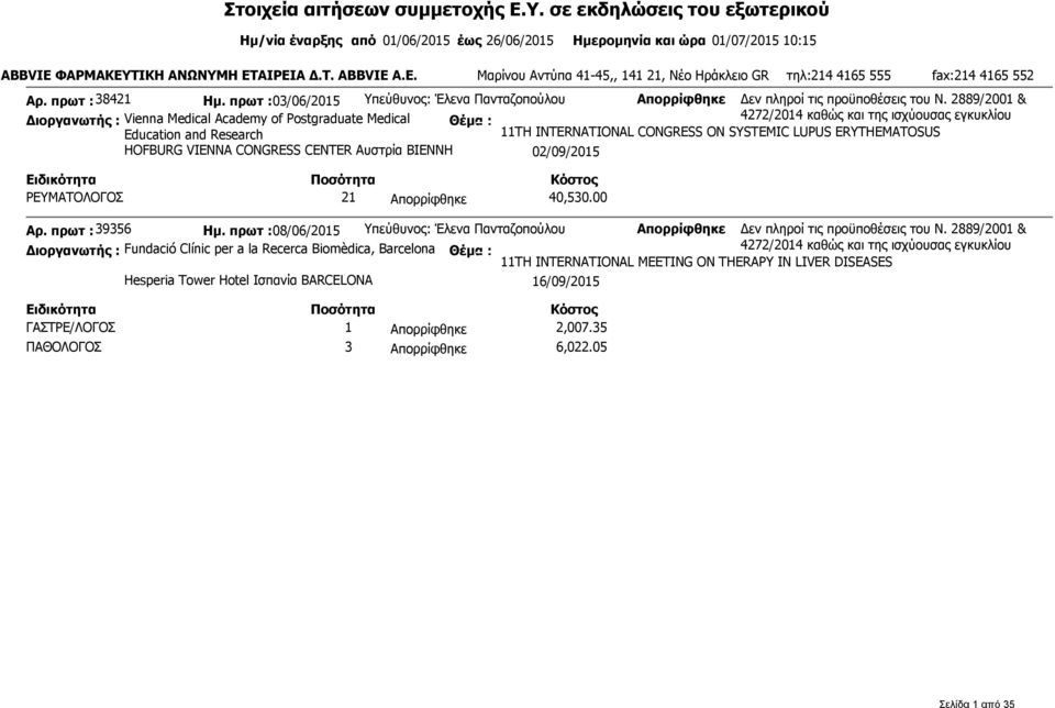 πρωτ :03/06/2015 Υπεύθυνος: Έλενα Πανταζοπούλου Διοργανωτής : Vienna Medical Academy of Postgraduate Medical Education and Research 11TH INTERNATIONAL CONGRESS ON SYSTEMIC LUPUS ERYTHEMATOSUS HOFBURG