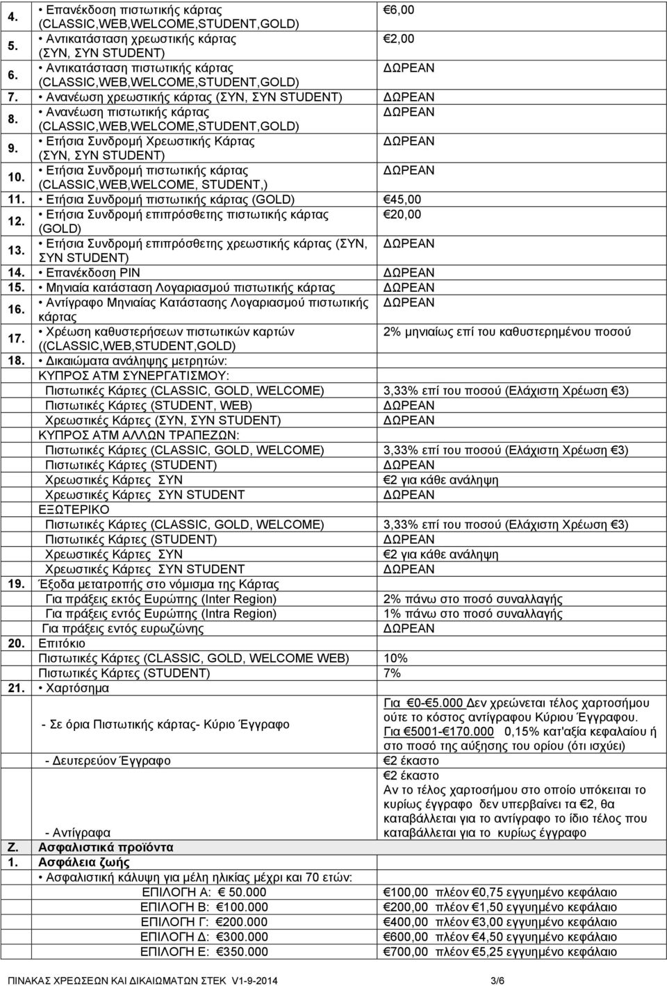 Ετήσια Συνδρομή πιστωτικής κάρτας (GOLD) 45,00 12. Ετήσια Συνδρομή επιπρόσθετης πιστωτικής κάρτας 20,00 (GOLD) 13. Ετήσια Συνδρομή επιπρόσθετης χρεωστικής κάρτας (ΣΥΝ, ΣΥΝ STUDENT) 14.