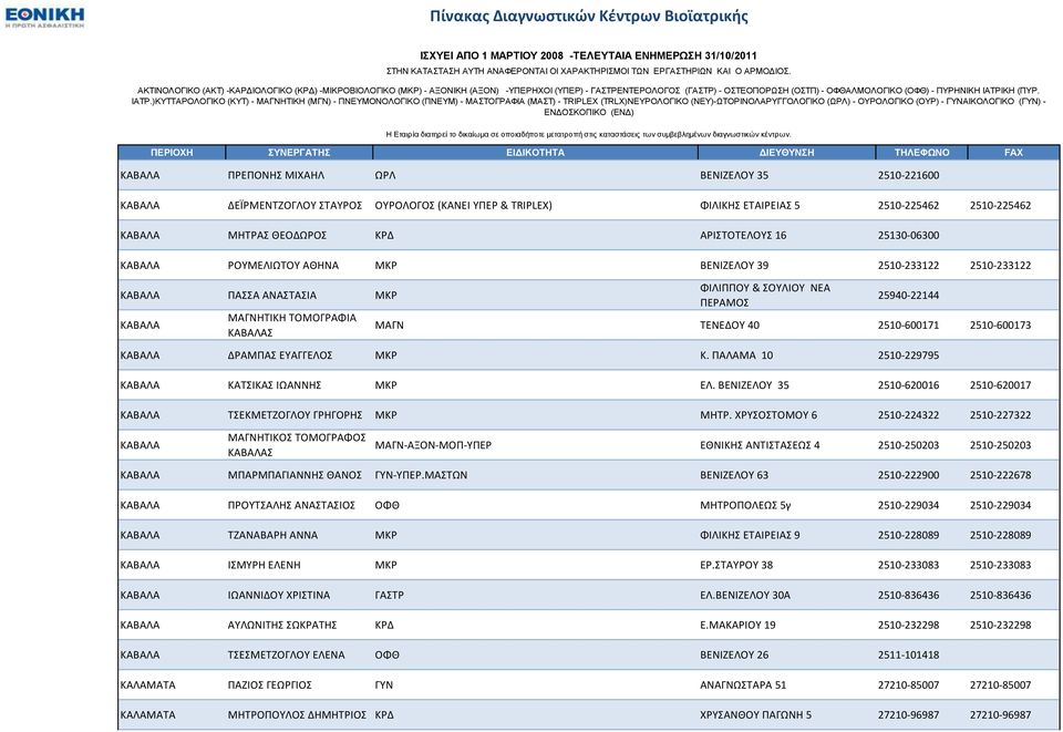 2510-600171 2510-600173 ΚΑΒΑΛΑ ΔΡΑΜΠΑ ΕΤΑΓΓΕΛΟ ΜΚΡ Κ. ΠΑΛΑΜΑ 10 2510-229795 ΚΑΒΑΛΑ ΚΑΣΙΚΑ ΙΩΑΝΝΗ ΜΚΡ ΕΛ. ΒΕΝΙΖΕΛΟΤ 35 2510-620016 2510-620017 ΚΑΒΑΛΑ ΣΕΚΜΕΣΖΟΓΛΟΤ ΓΡΗΓΟΡΗ ΜΚΡ ΜΗΣΡ.