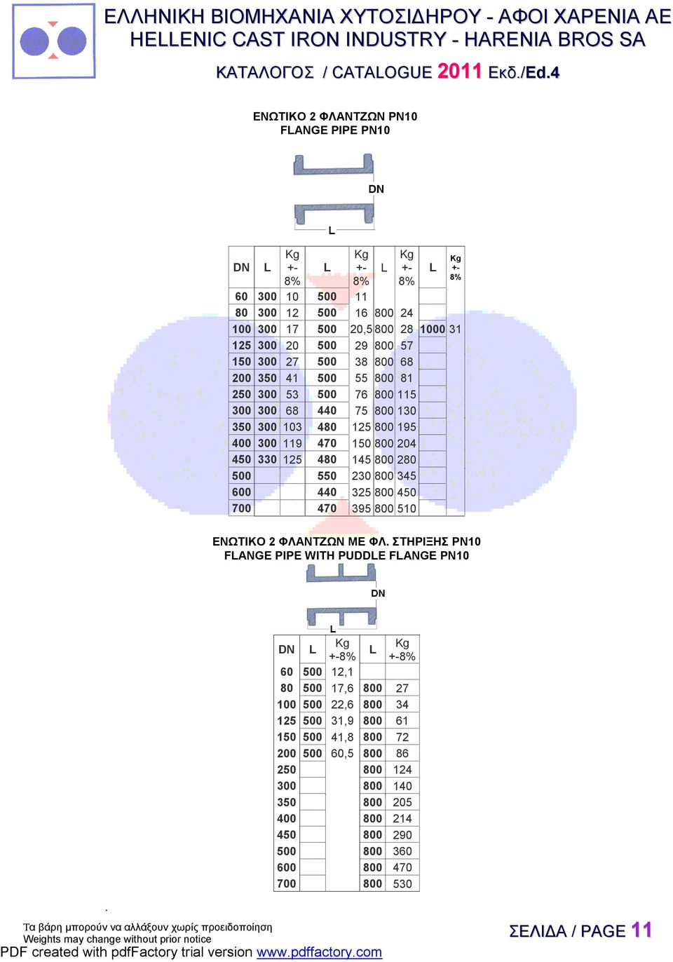 125 480 145 800 280 500 550 230 800 345 600 440 325 800 450 700 470 395 800 510 ΕΝΩΤΙΚΟ 2 ΦΛΑΝΤΖΩΝ ΜΕ ΦΛ ΣΤΗΡΙΞΗΣ PN10 FANGE PIPE WITH PUDDE FANGE PN10 60 500 12,1 80 500 17,6 800 27 100 500 22,6 800
