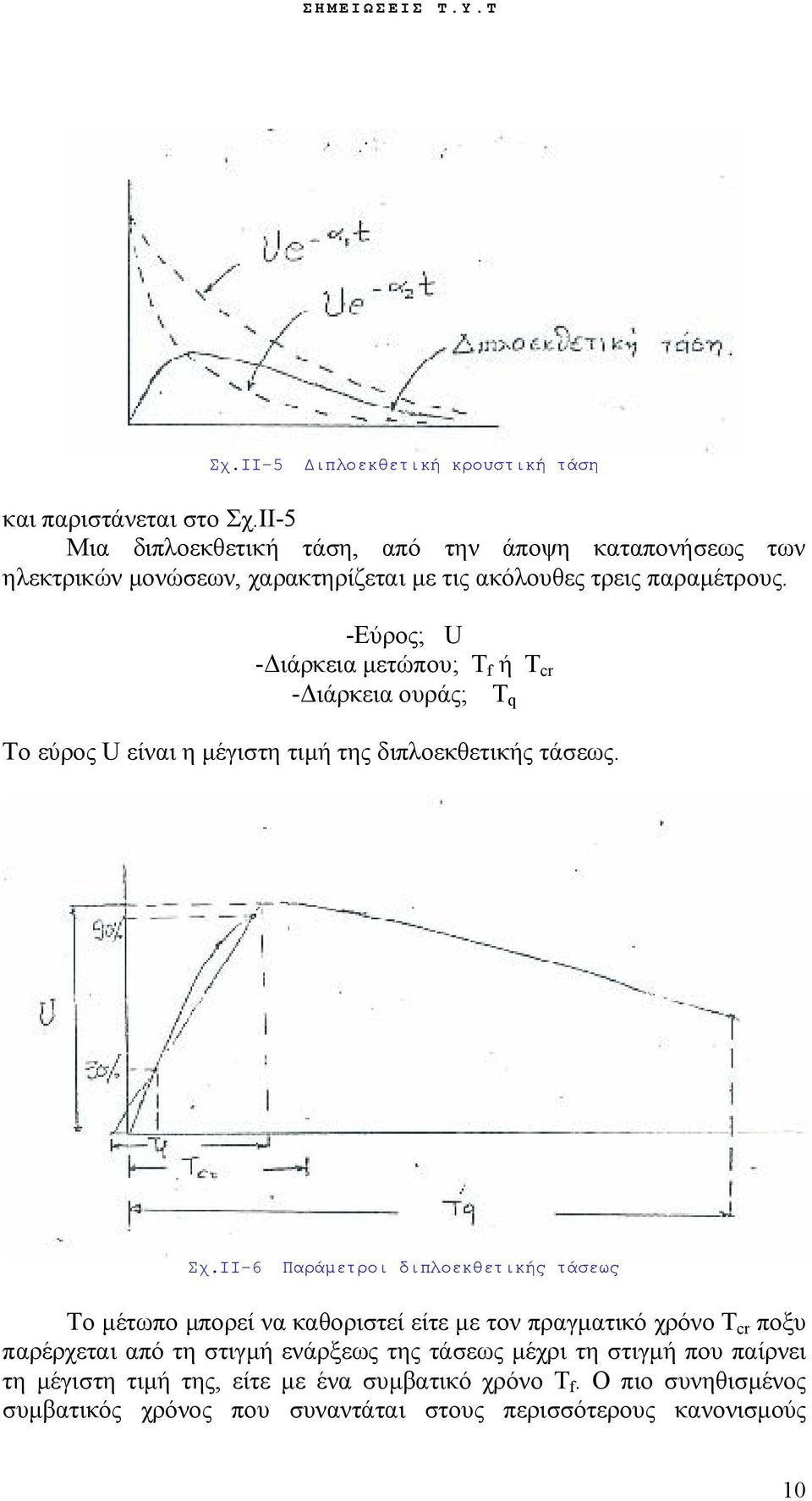 -Εύρος; U -Διάρκεια μετώπου; T f ή T cr -Διάρκεια ουράς; T q Το εύρος U είναι η μέγιστη τιμή της διπλοεκθετικής τάσεως. Σχ.