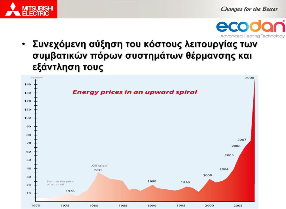 συμβατικών πόρων