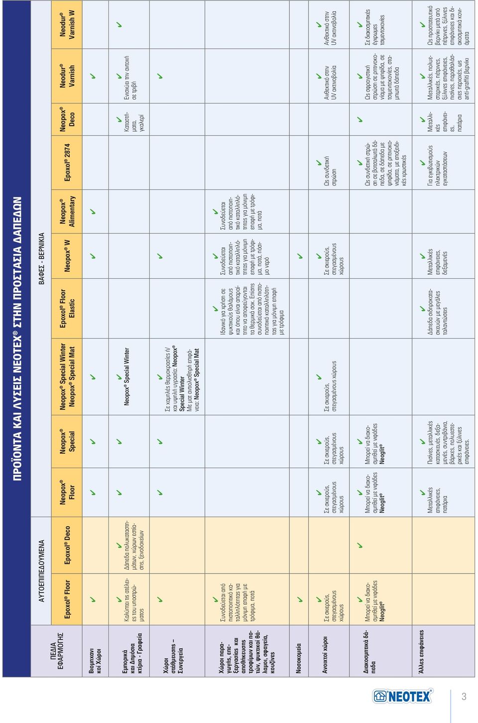 πολυκαταστημάτων, χώρων εστίασης, ξενοδοχείων Neopox Special Winter Καταστήματα, γκαλερί Ενισχύει την αντοχή σε τριβή Χώροι στάθμευσης Συνεργεία Σε χαμηλές θερμοκρασίες ή/ και υψηλή υγρασία: Neopox