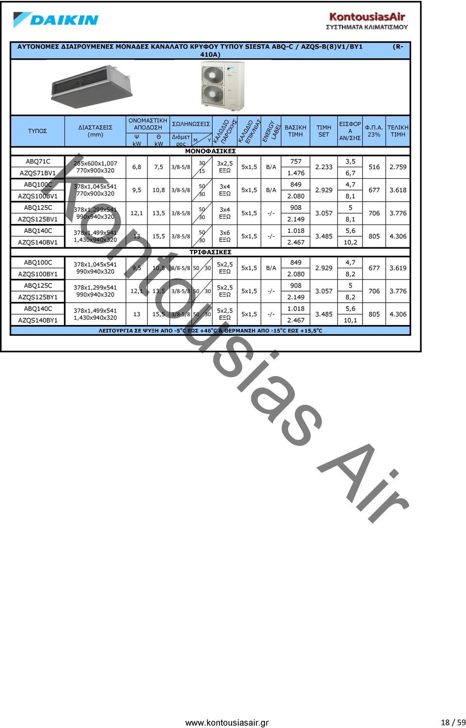 057 706 AZQS125BV1 30 2.149 8,1 ABQ140C 378x1,499x541 50 3x6 1.018 5,6 13 15,5 3/8-5/8 -/- 3.485 AZQS140BV1 30 2.467 10,2 ΤΡΙΦΣΙΚΕΣ ABQ100C 378x1,045x541 849 4,7 9,5 10,8 3/8-5/8 50 30 B/A 2.