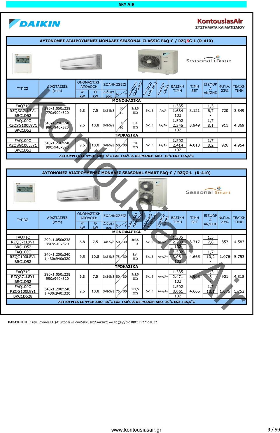 949 8,1 30 BRC1D52 102 ΤΡΙΦΣΙΚ 720 911 3.849 4.869 FAQ100C 1.502 1,7 340x1,200x240 RZQSG100L8Y1 9,5 10,8 3/8-5/8 50 30 / 2.414 4.018 8,2 926 4.